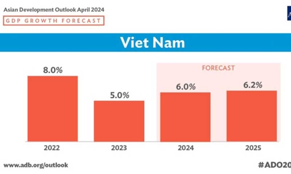 Il Vietnam punta ad una crescita economica del 6% nel 2024