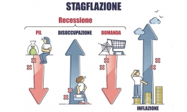 Inflazione più recessione